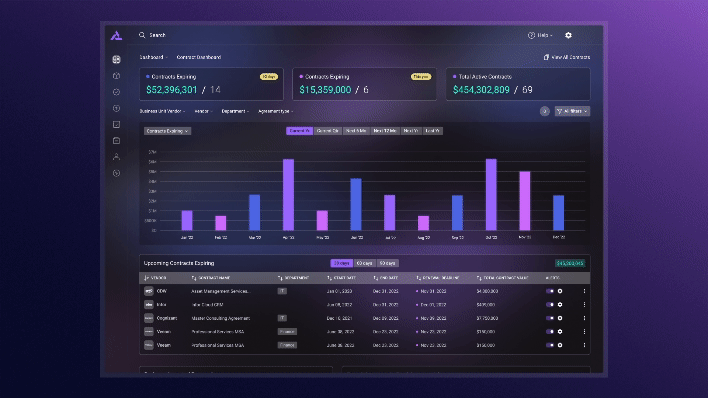 Miraiyug AI software dashboard
